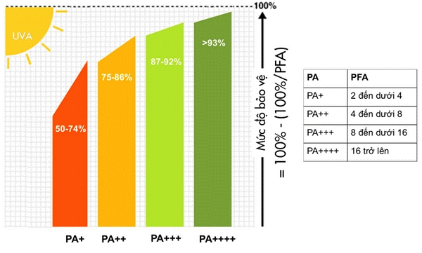 kem-chong-nang-chong-tia-uva-va-uvb-3