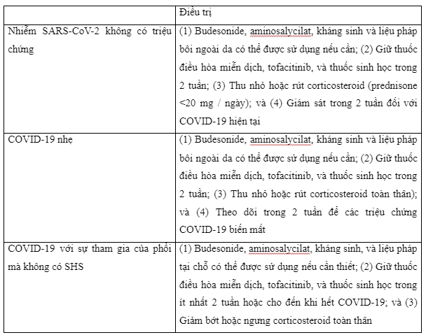 Quản lý bệnh nhân đến khám ngoại trú với bệnh viêm ruột hoạt động nhẹ trong trường hợp nhiễm coronavirus 2 hội chứng hô hấp cấp tính không triệu chứng hoặc bệnh do coronavirus đã xác nhận hoặc nghi ngờ 2019