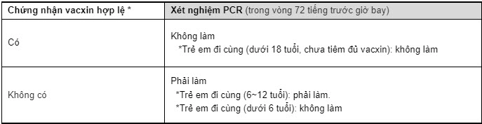 quy-dinh-xet-nghiem-truoc-khi-bay-nhat-ban-ivivu-5