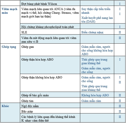 Các chỉ định TPE nhóm I, II theo ASFA 2019