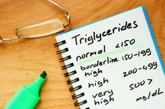 chỉ số Triglyceride