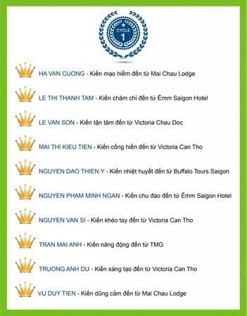 10 ứng viên chiến thắng kỳ đầu tiên của giải thưởng Ant Awards, không chỉ thể hiện sự xuất sắc trong công việc được giao, mà còn luôn có những sáng tạo nhằm nâng cao hiệu suất làm việc. 10 ứng viên chiến thắng kỳ đầu tiên của giải thưởng Ant Awards, không chỉ thể hiện sự xuất sắc trong công việc được giao, mà còn luôn có những sáng tạo nhằm nâng cao hiệu suất làm việc.