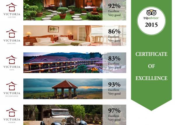 Toàn bộ khách sạn trong hệ thống Victoria Hotels & Resorts tự hào đón nhận Certificate of Excellence. Toàn bộ khách sạn trong hệ thống Victoria Hotels & Resorts tự hào đón nhận Certificate of Excellence.