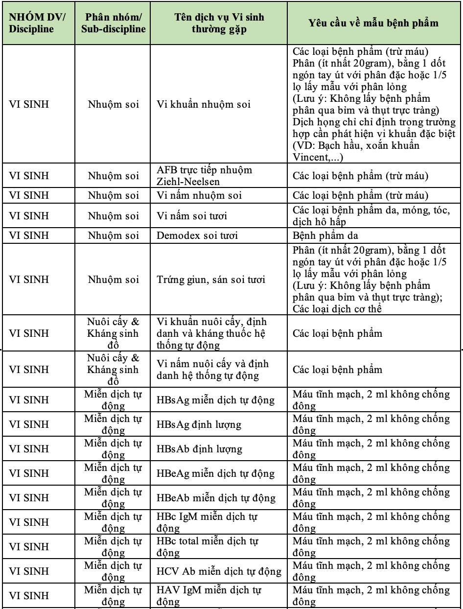 Danh mục xét nghiệm vi sinh thường gặp