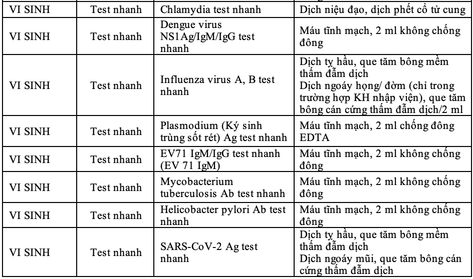 Danh mục các xét nghiệm vi sinh thường gặp