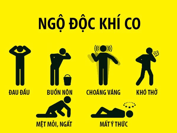 ngộ độc khí CO