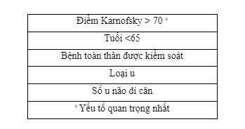Bảng 1. Các yếu tố tiên lượng thuận lợi cho bệnh nhân u não di căn