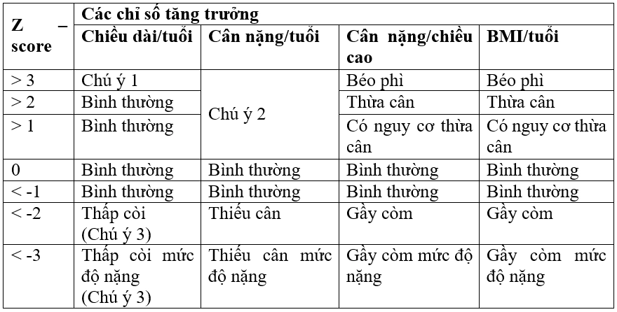 Đo chiều cao cân nặng của trẻ