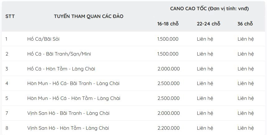 Bảng giá thuê cano đi đảo tại Nha Trang. Ảnh: nhatrangtoday.