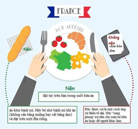 Phép ứng xử trên bàn ăn