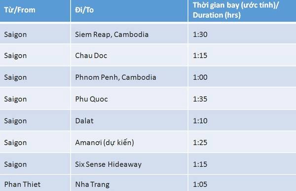 Những chặng bay mà sắp tới đây Hàng không Hải Âu sẽ đưa vào khai khác. Những chặng bay mà sắp tới đây Hàng không Hải Âu sẽ đưa vào khai khác.