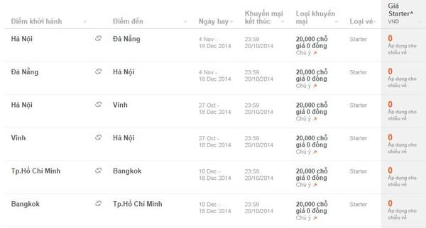 Bảng giá vé máy bay khuyến mãi 0 đồng của Jetstar