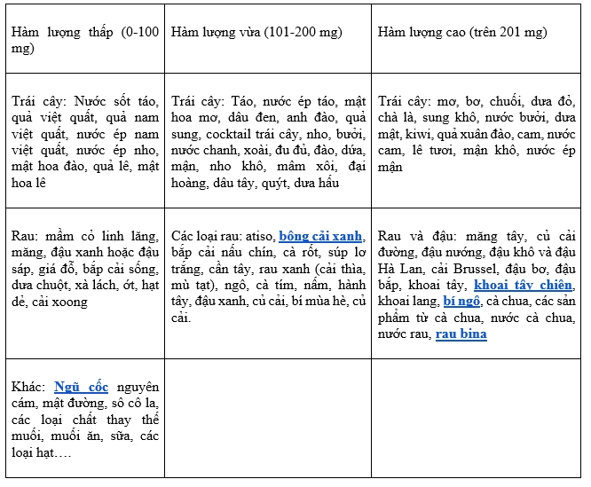 Hàm lượng kali