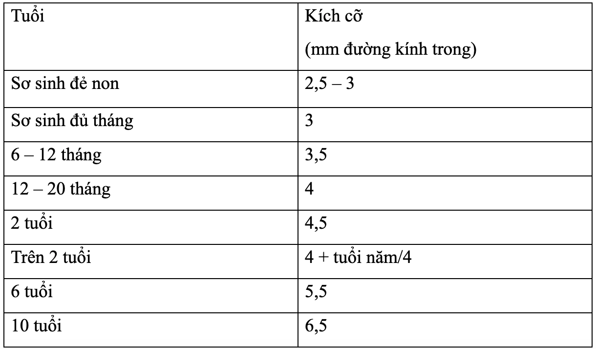 Lựa chọn kích cỡ ống nội khí quản