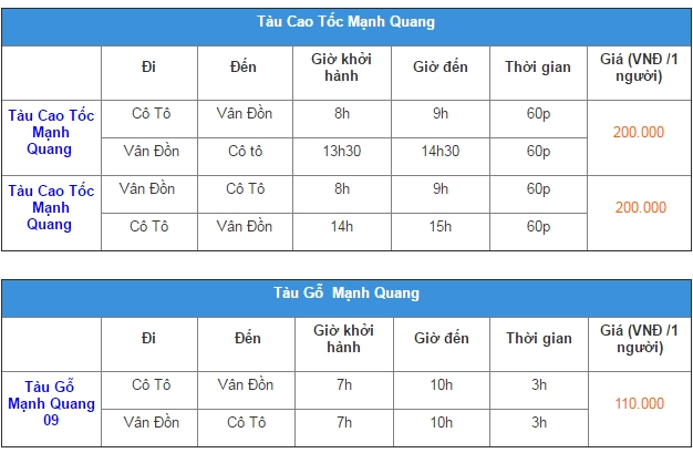 Lịch tàu chạy và giá vé của tàu Mạnh Quang. Ảnh: dulichcoto.vn