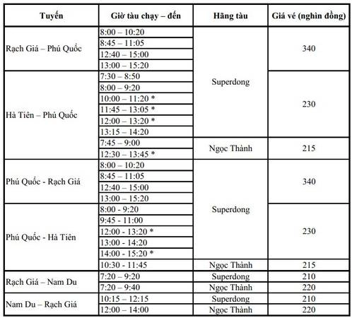 Lịch tàu chạy Phú Quốc và Nam Du Lịch tàu chạy Phú Quốc và Nam Du