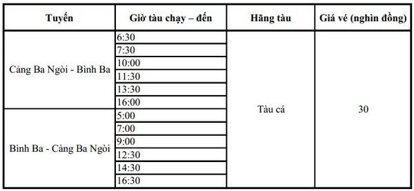 Lịch tàu chạy ở Bình Ba Lịch tàu chạy ở Bình Ba