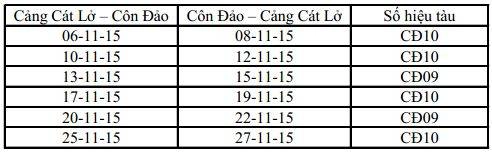 Lịch trình tàu chạy trong tháng 11/2015 Lịch trình tàu chạy trong tháng 11/2015