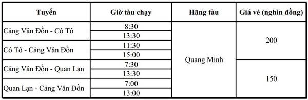 Lịch tàu chạy của hãng Quang Minh Lịch tàu chạy của hãng Quang Minh