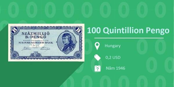100 Quintillion Pengo: Sau Thế chiến II, cứ mỗi 15 tiếng giá cả ở Hungary lại tăng gần gấp đôi, khiến quốc gia này rơi vào tình trạng siêu lạm phát cao nhất trong lịch sử. 100 Quintillion Pengo là tờ tiền hợp pháp có mệnh giá lớn nhất, với giá trị khoảng 0,2 USD. 100 Quintillion Pengo: Sau Thế chiến II, cứ mỗi 15 tiếng giá cả ở Hungary lại tăng gần gấp đôi, khiến quốc gia này rơi vào tình trạng siêu lạm phát cao nhất trong lịch sử. 100 Quintillion Pengo là tờ tiền hợp pháp có mệnh giá lớn nhất, với giá trị khoảng 0,2 USD.