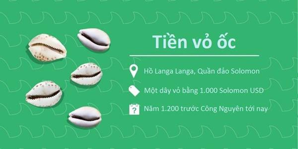 Tiền vỏ ốc: Ở vùng hồ Langa Langa thuộc quần đảo Solomon, vỏ ốc thường được dùng để chế tác các món trang sức để bán, làm lễ vật hay dùng trong đám cưới. Loại vỏ ốc này ngày càng hiếm, khiến giá trị của chúng tăng lên. Tiền vỏ ốc: Ở vùng hồ Langa Langa thuộc quần đảo Solomon, vỏ ốc thường được dùng để chế tác các món trang sức để bán, làm lễ vật hay dùng trong đám cưới. Loại vỏ ốc này ngày càng hiếm, khiến giá trị của chúng tăng lên.