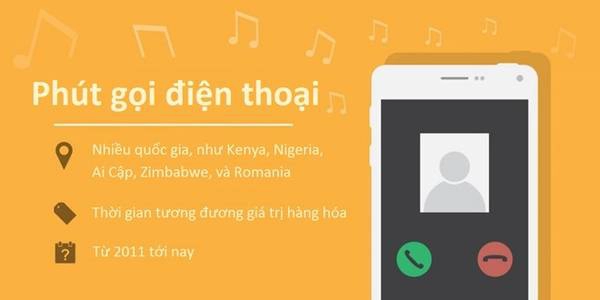 Phút gọi điện thoại: Ở nhiều quốc gia trên thế giới, người dân sử dụng phút gọi điện thoại trả trước để đổi lấy tiền, hàng hóa hoặc dịch vụ. Thông thường, số phút gọi thường được trao đổi ở cửa hàng trong các giao dịch nhỏ. Phút gọi điện thoại: Ở nhiều quốc gia trên thế giới, người dân sử dụng phút gọi điện thoại trả trước để đổi lấy tiền, hàng hóa hoặc dịch vụ. Thông thường, số phút gọi thường được trao đổi ở cửa hàng trong các giao dịch nhỏ.