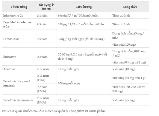 Thuốc kháng vi-rút được chấp thuận cho thanh thiếu niên và trẻ em bị nhiễm vi-rút viêm gan B mãn tính