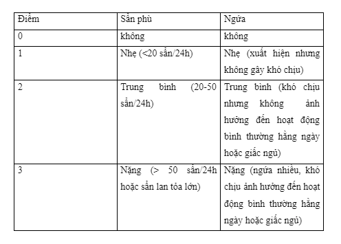 Đánh giá sự kiểm soát hoạt động mày đay mạn