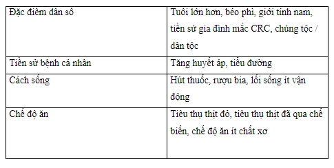 Các yếu tố nguy cơ cần xem xét đối với mô hình phân tầng nguy cơ của ung thư đại trực tràng dựa trên các nghiên cứu gần đây