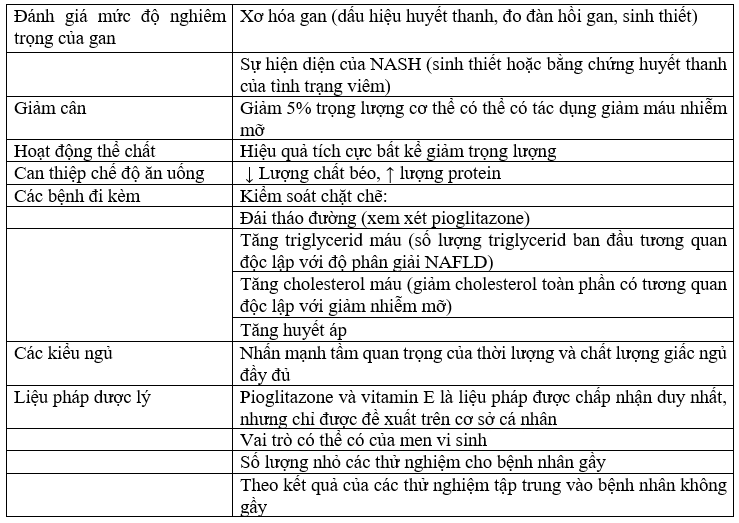 các yếu tố chính của quản lý bệnh gan nhiễm mỡ không do rượu ở bệnh nhân gầy