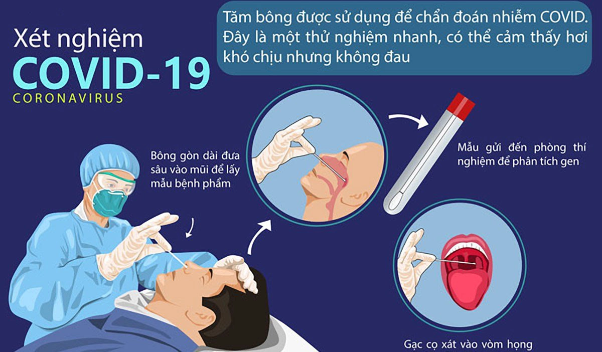 Cách lấy mẫu xét nghiệm covid - 19