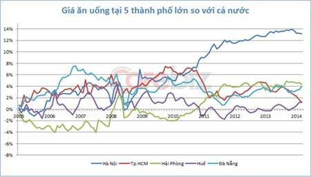 thanh-pho-nao-dat-do-nhat-viet-nam-ivivu1