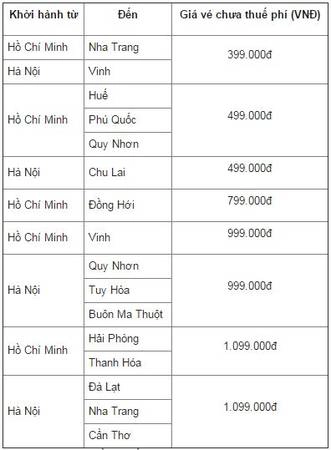 Bạn sẽ có cơ hội mua vé máy bay một chiều với các mức giá đặc biệt cho các chuyến bay khởi hành từ Hà Nội hoặc TP HCM.