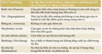Nôn ở trẻ em