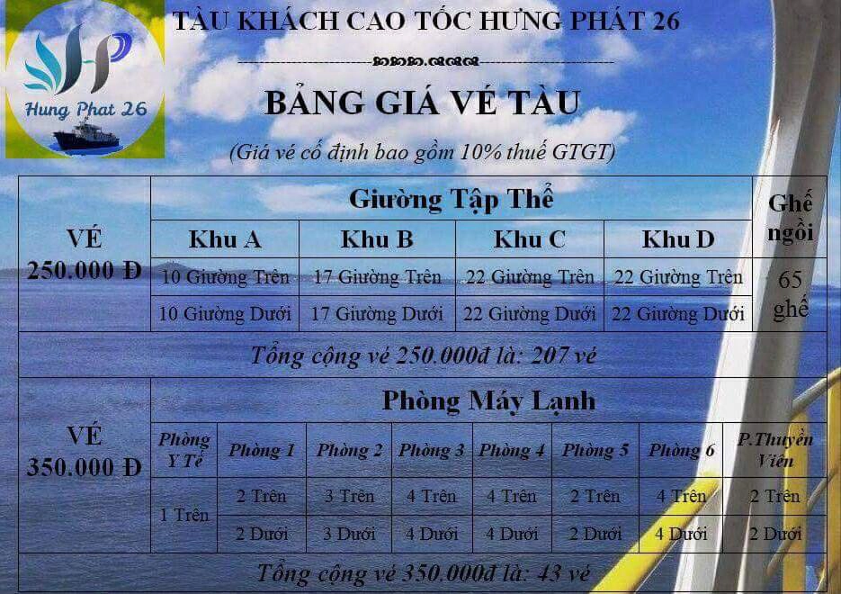 Ảnh: FB Tàu Cao Tốc HP