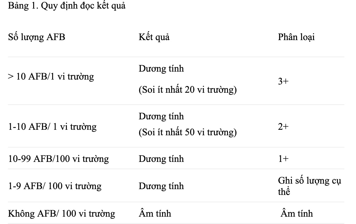Bảng axit test nhanh