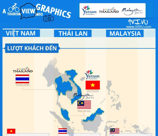 [Infographic] Du lịch Việt Nam: Cơ hội đuổi kịp Malaysia và Thái Lan?