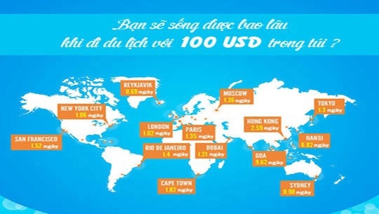 Bạn sẽ đi du lịch được bao lâu với 100 USD?