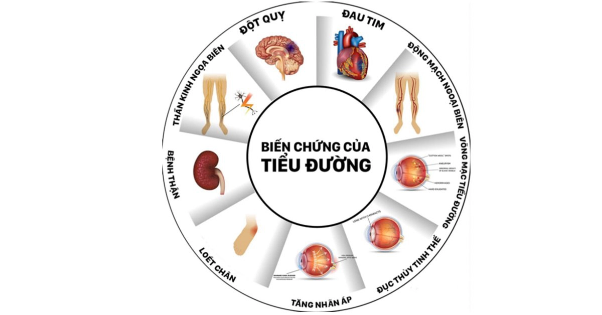 Các biến chứng tiểu đường thường gặp