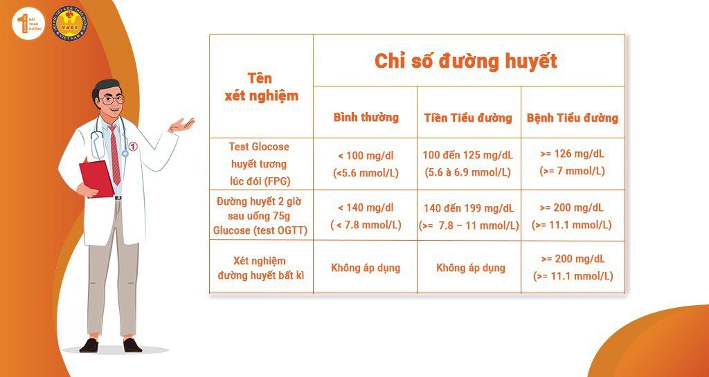 Chỉ số đường huyết lúc sáng sớm có gì đặc biệt?