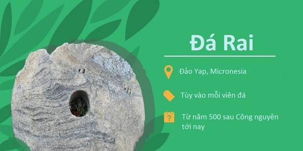 Những loại tiền kỳ lạ nhất thế giới
