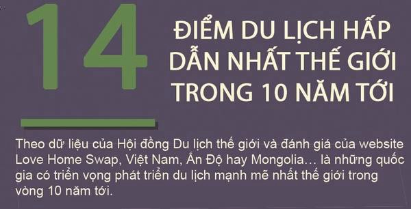 Việt Nam đứng thứ 12 trong 50 nước phát triển du lịch